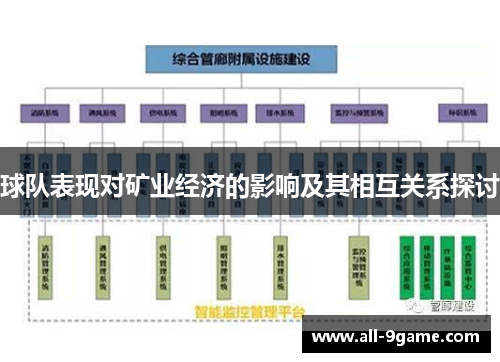 球队表现对矿业经济的影响及其相互关系探讨