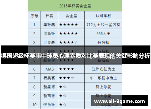 德国超级杯赛事中球员心理素质对比赛表现的关键影响分析