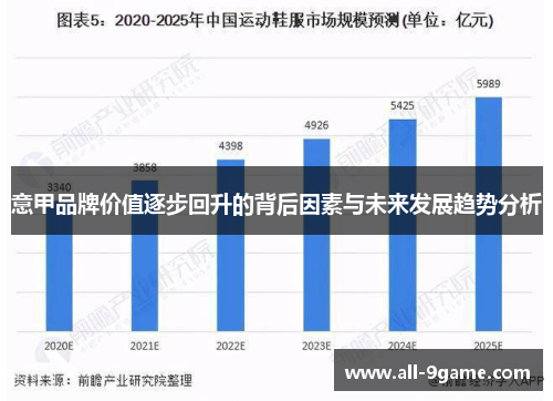 意甲品牌价值逐步回升的背后因素与未来发展趋势分析