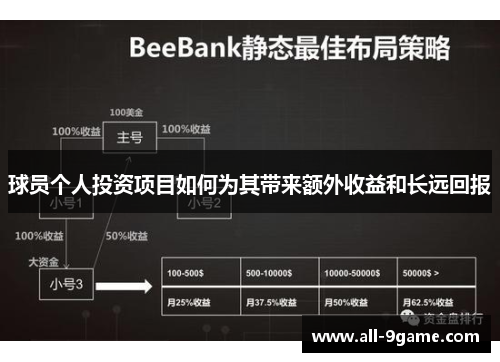 球员个人投资项目如何为其带来额外收益和长远回报