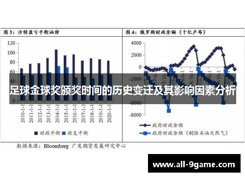 足球金球奖颁奖时间的历史变迁及其影响因素分析 足球金球奖颁奖时间的历史变迁及其影响因素分析