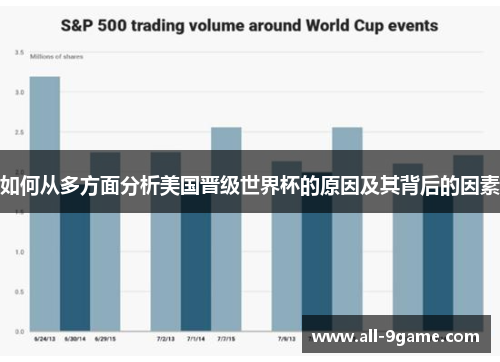 如何从多方面分析美国晋级世界杯的原因及其背后的因素 如何从多方面分析美国晋级世界杯的原因及其背后的因素
