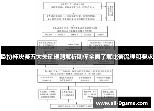 欧协杯决赛五大关键规则解析助你全面了解比赛流程和要求 欧协杯决赛五大关键规则解析助你全面了解比赛流程和要求
