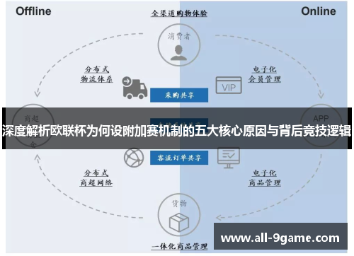 深度解析欧联杯为何设附加赛机制的五大核心原因与背后竞技逻辑
