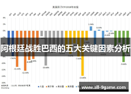 阿根廷战胜巴西的五大关键因素分析