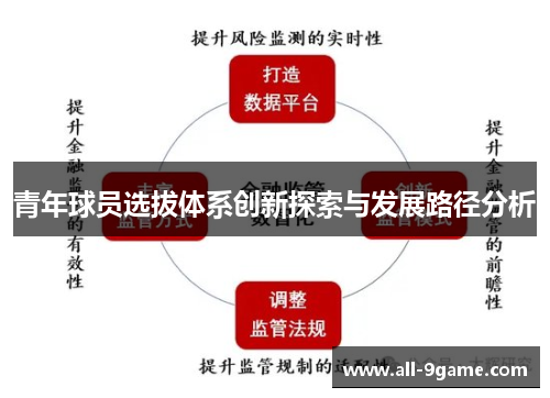 青年球员选拔体系创新探索与发展路径分析