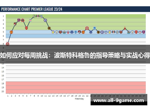 如何应对每周挑战：波斯特科格鲁的指导策略与实战心得