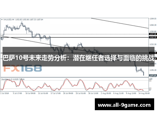 巴萨10号未来走势分析：潜在继任者选择与面临的挑战