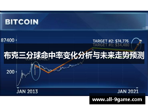 布克三分球命中率变化分析与未来走势预测