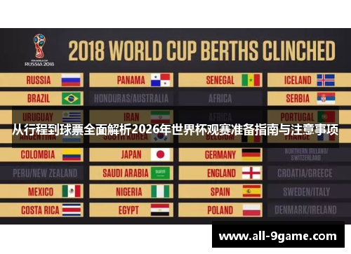 从行程到球票全面解析2026年世界杯观赛准备指南与注意事项