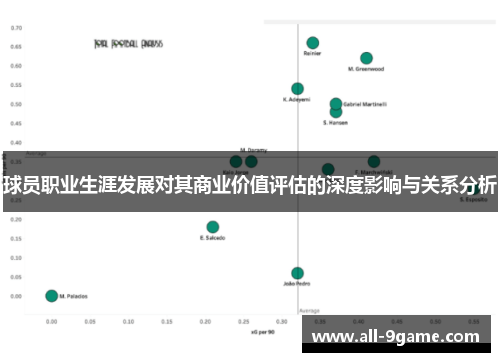 球员职业生涯发展对其商业价值评估的深度影响与关系分析