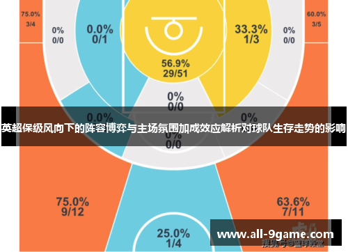 英超保级风向下的阵容博弈与主场氛围加成效应解析对球队生存走势的影响